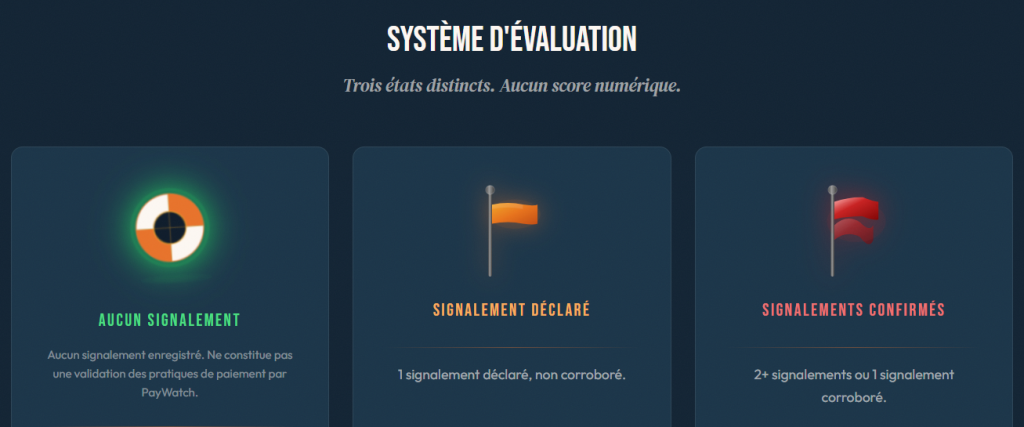 Système d'évaluation PAYWATCH