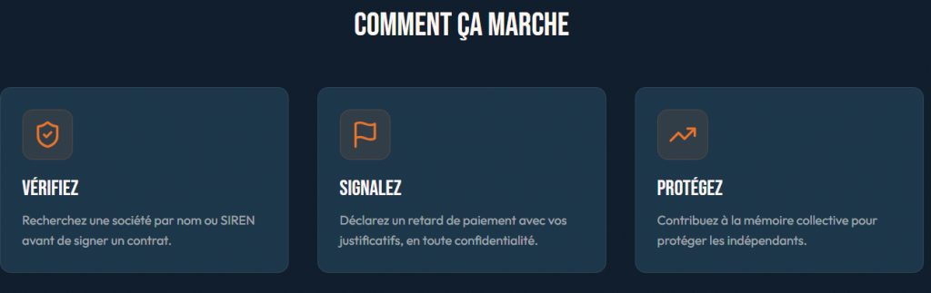 fonctionnement de Paywatch